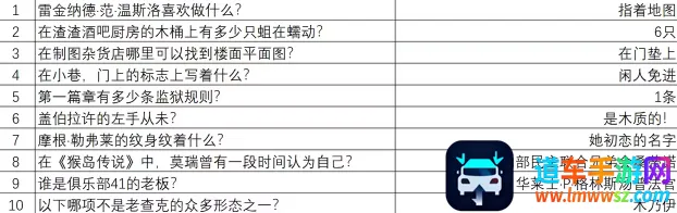 �ط��ﵺ2025���°汾