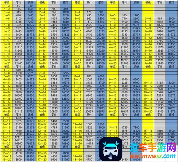金属风暴碎片消耗数值查看