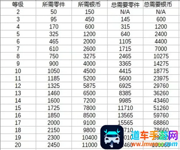 金属风暴碎片消耗详情