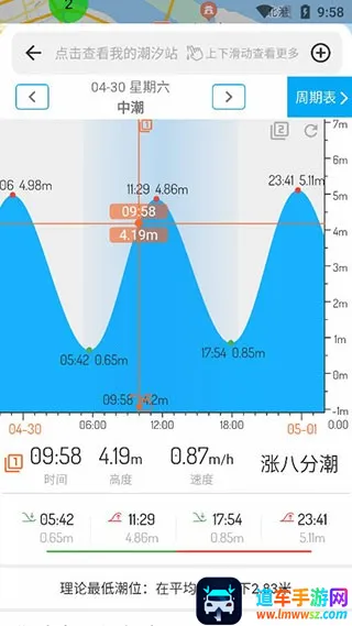 全国潮汐表2025官方正版 全国潮汐表2025官方正版