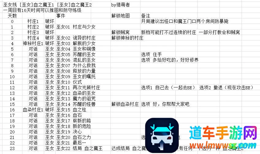 ͨ��ص���԰