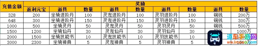 侠客游(武侠养成游戏) 侠客游(武侠养成游戏)