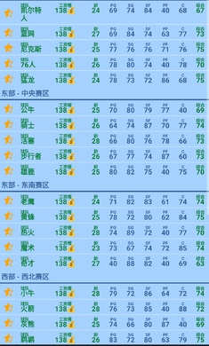 篮球经理开发者版湖人豪华阵容版安卓版手机版 篮球经理开发者版湖人豪华阵容版安卓版手机版