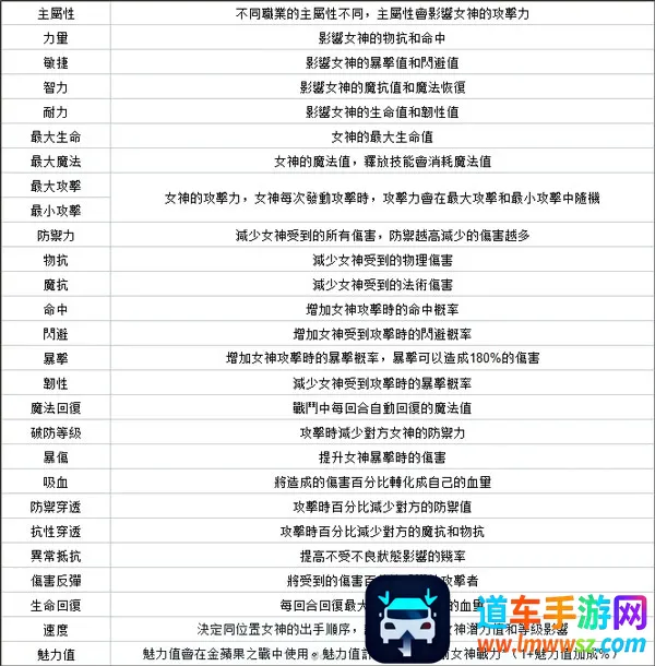 放置女神GG修改破解 放置女神GG修改破解