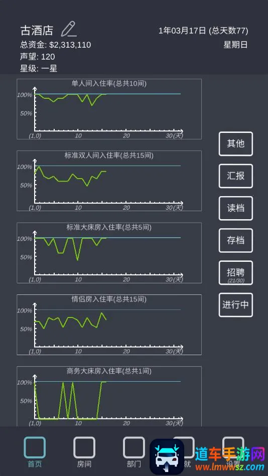 模拟酒店破解版无限金币手机版 模拟酒店破解版无限金币手机版