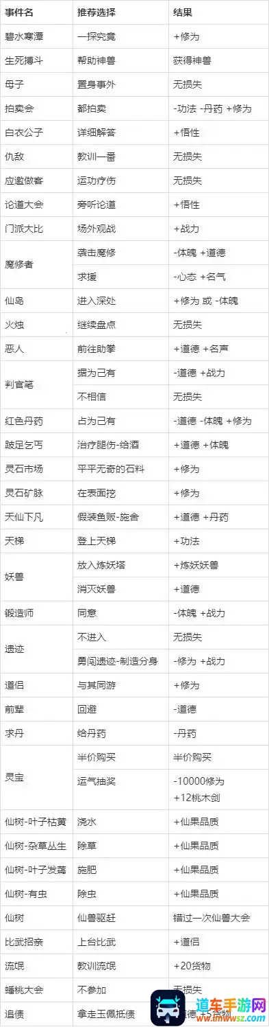 ����ʽ��������MOD�޸���