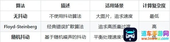 Lut2Photo(ͼƬ��������)