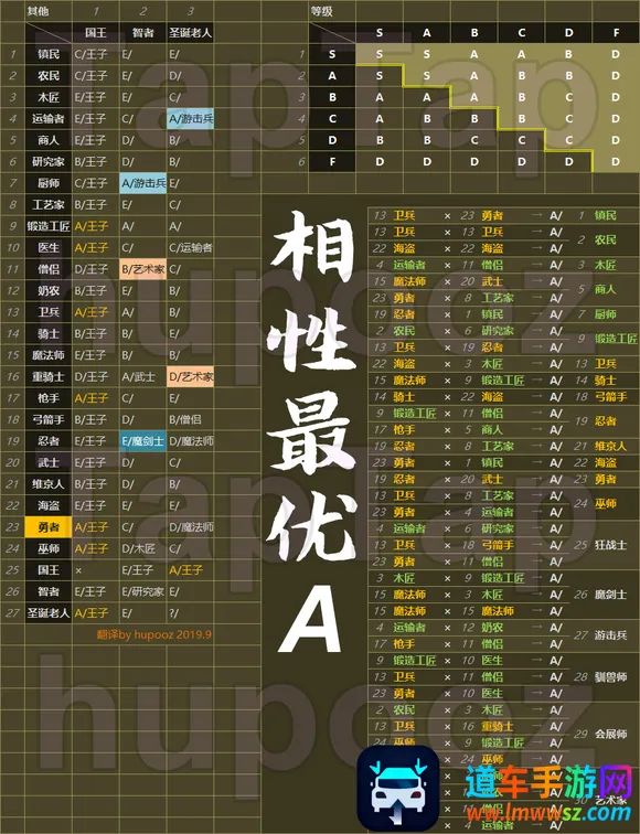 王都创世物语不减反增折相思 王都创世物语不减反增折相思