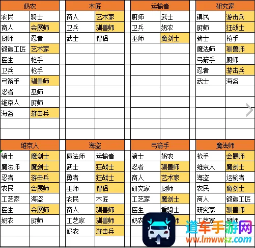王都创世物语不减反增折相思 王都创世物语不减反增折相思
