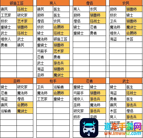 王都创世物语不减反增折相思 王都创世物语不减反增折相思
