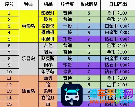 合成梦想2026官方最新版本 合成梦想2026官方最新版本