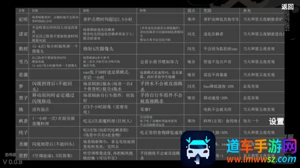 夏莱的午夜后宫22026最新版本 夏莱的午夜后宫22026最新版本