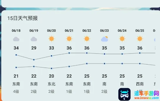 栖霞天气(天气查询软件) 栖霞天气(天气查询软件)