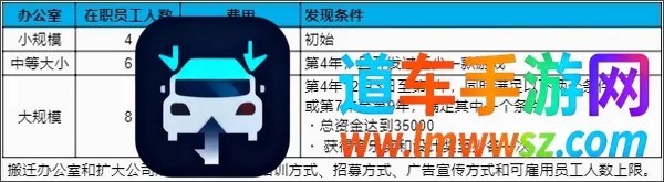 游戏发展国汉化版 游戏发展国汉化版
