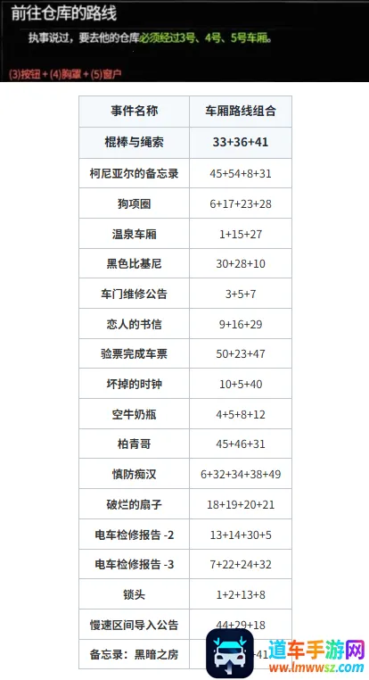 45号电车(日式冒险解谜游戏) 45号电车(日式冒险解谜游戏)