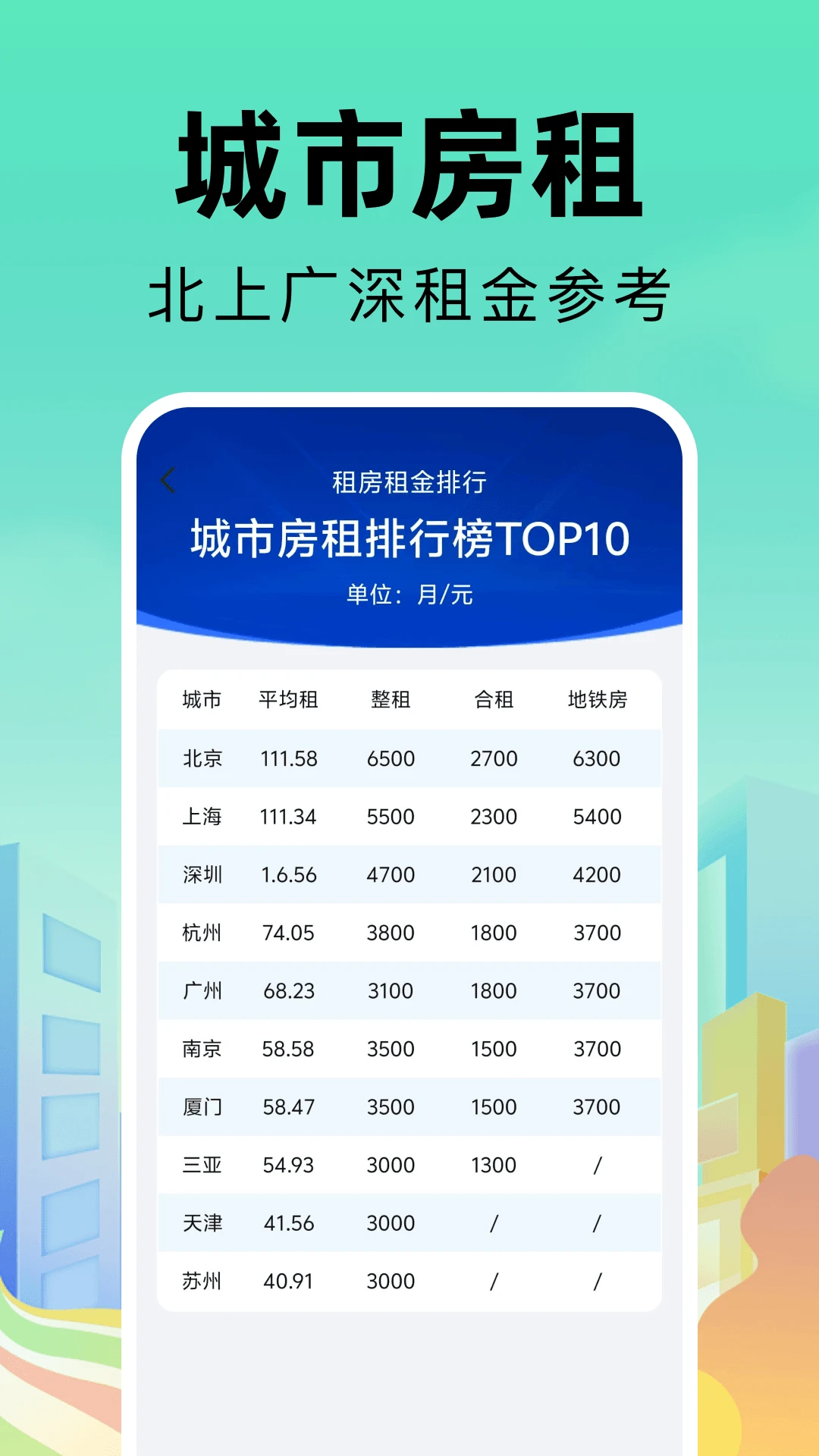 同城找房直租房软件(租房买房辅助) 同城找房直租房软件(租房买房辅助)
